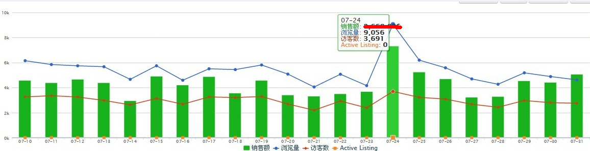 效果展示